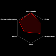 Cargar imagen en el visor de la galería, Llanta - Vittoria Terreno Dry 650Bx47 (47-584)