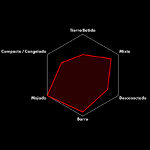 Cargar imagen en el visor de la galería, Llanta - Vittoria Terreno Wet 700x33